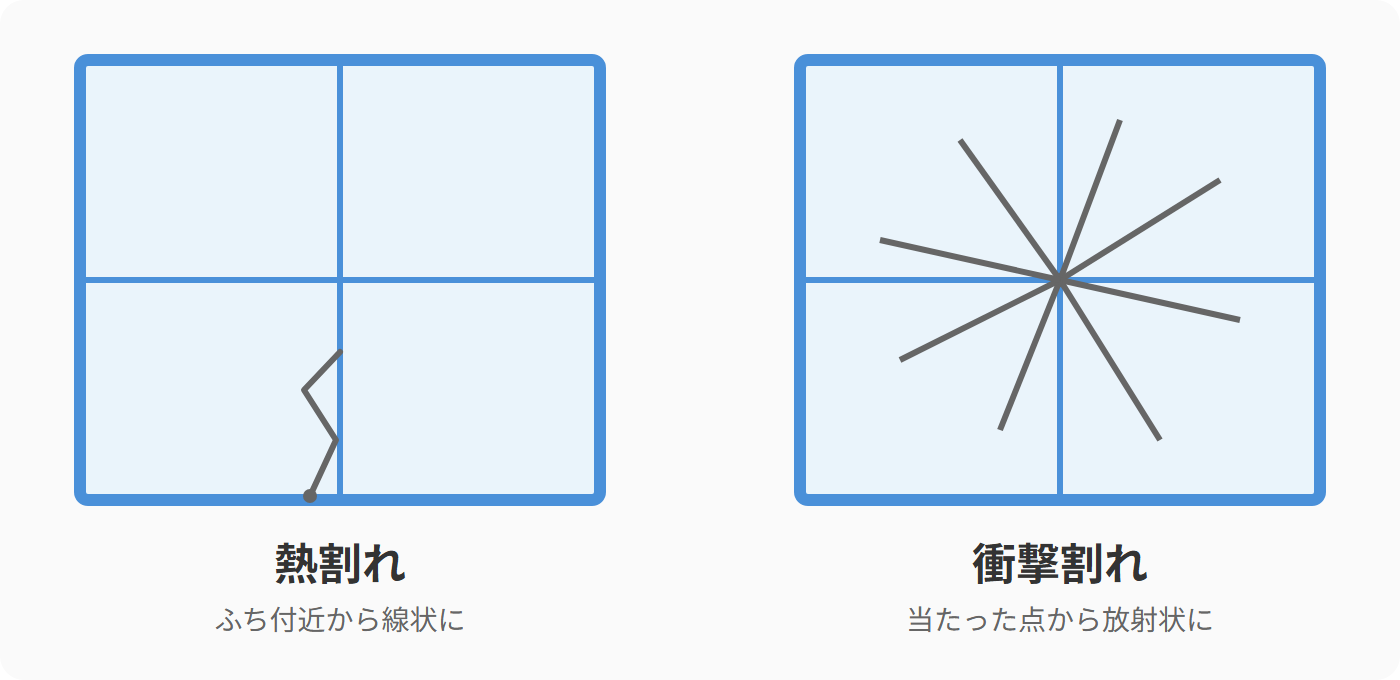 窓ガラスのひびの原因（熱割れと衝撃割れ）を見分ける図解